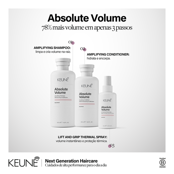 ABSOLUTE VOLUME ABSOLUTE VOLUME COND